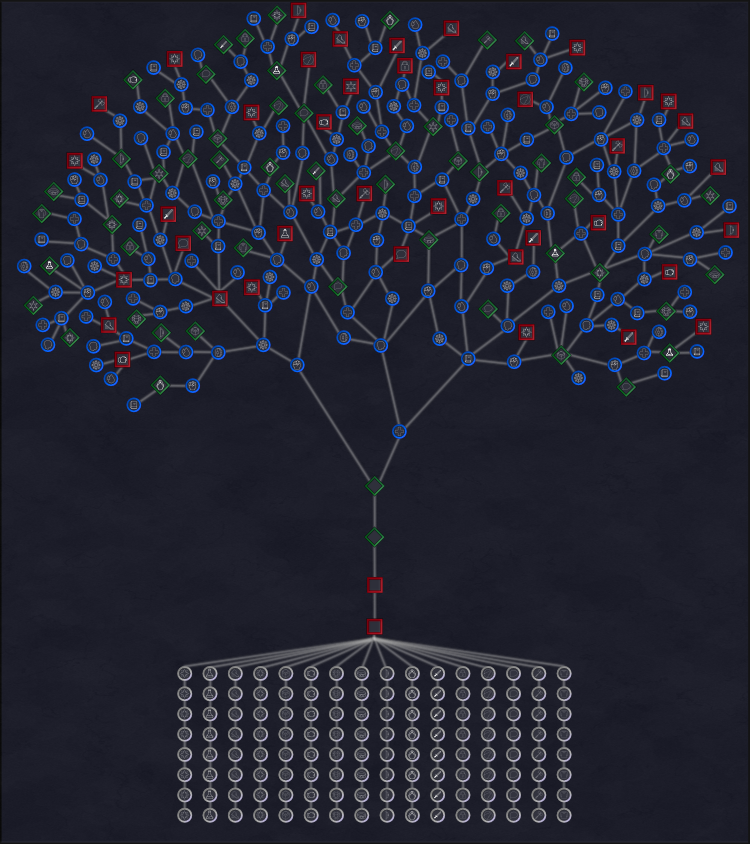 An internal view of the final version of the skill tree